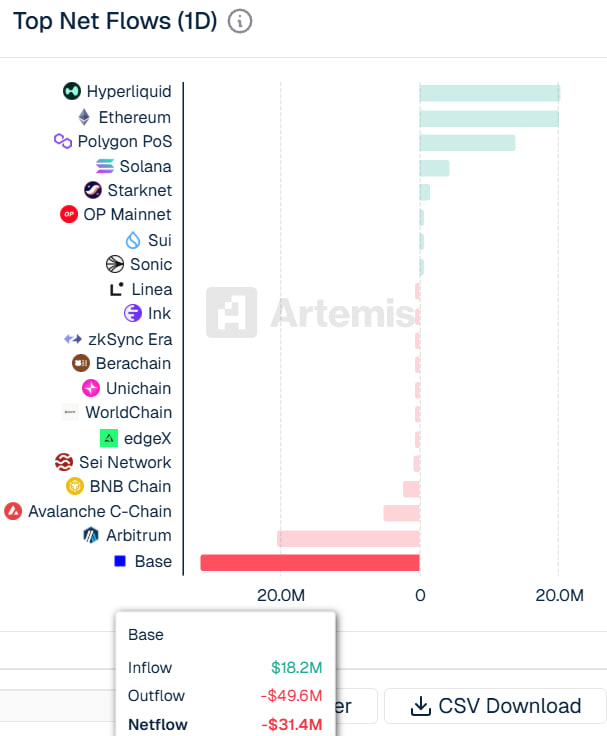 696 | $m tweet media