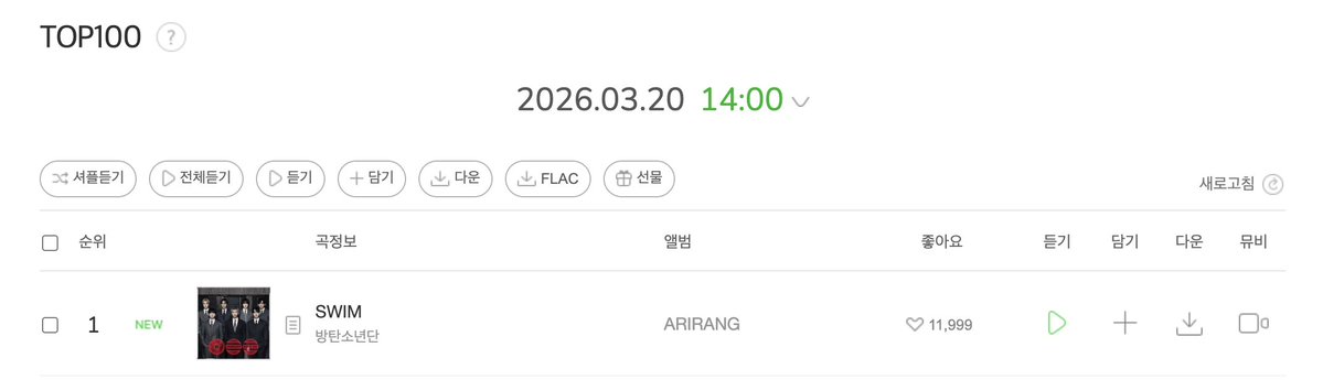 BTS Charts tweet media