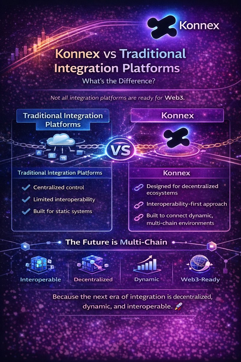 Konnex Connect R Konnex vs Traditional Integration Platforms: What’s the Difference ...