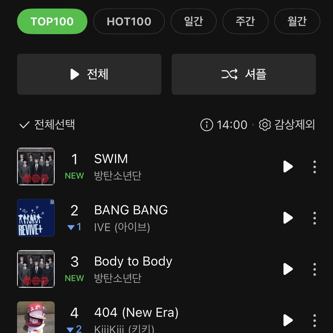 Kpop Charts tweet media