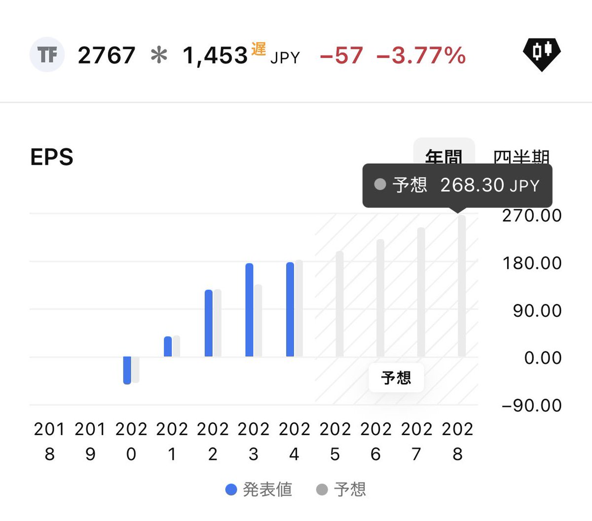 トラネコ@配当金で生活することが目標です! tweet media