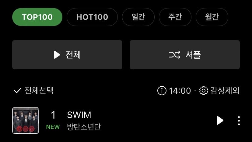 BTS Charts & Awards tweet media