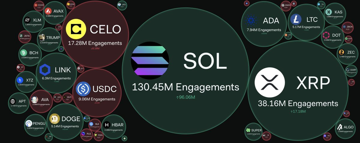 Solana Daily tweet media