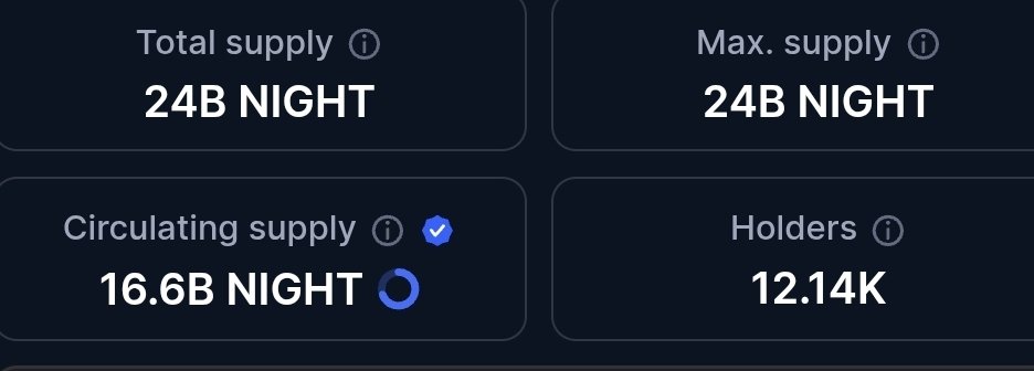 Cardano Wail tweet media