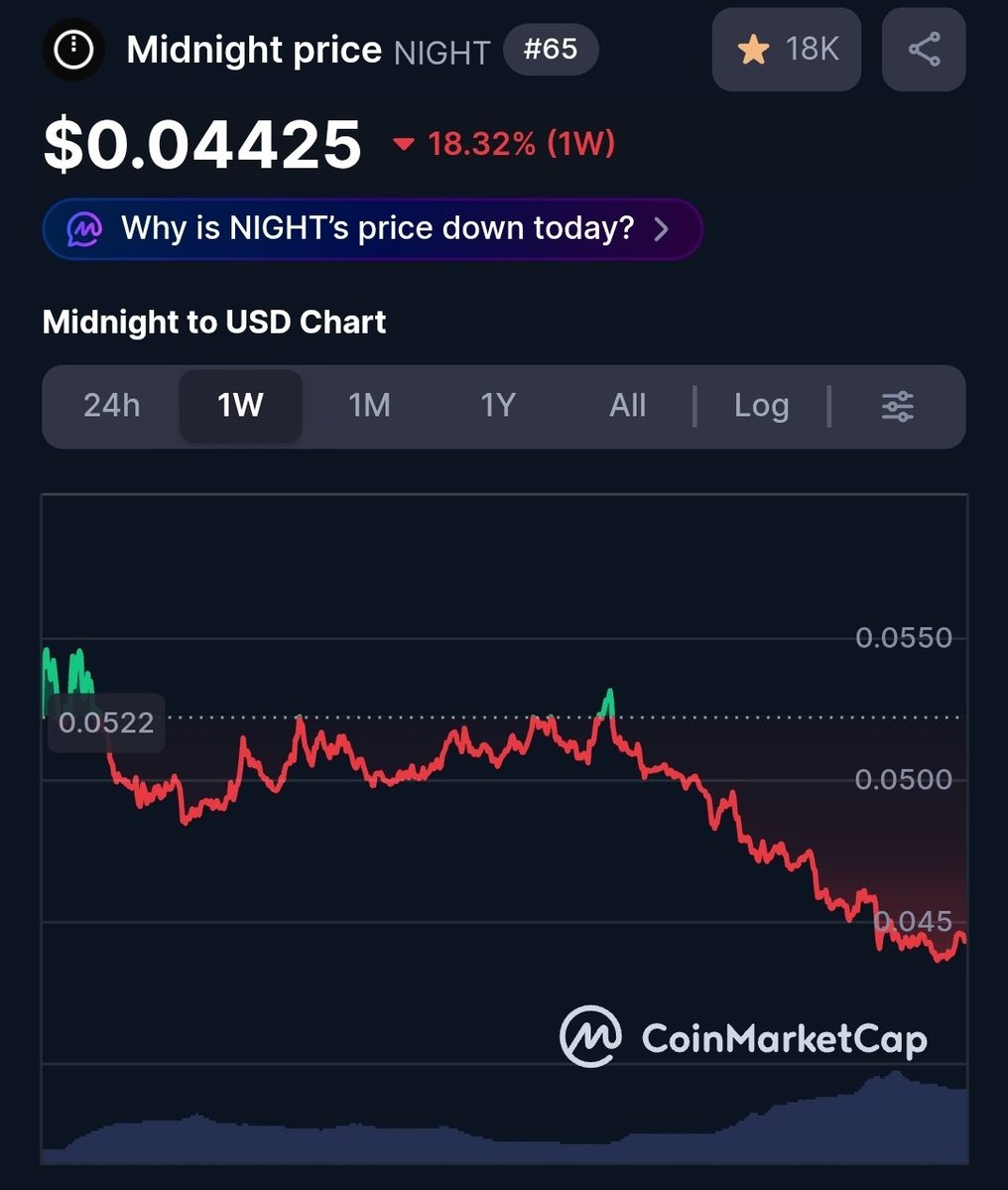 Cardano Wail tweet media