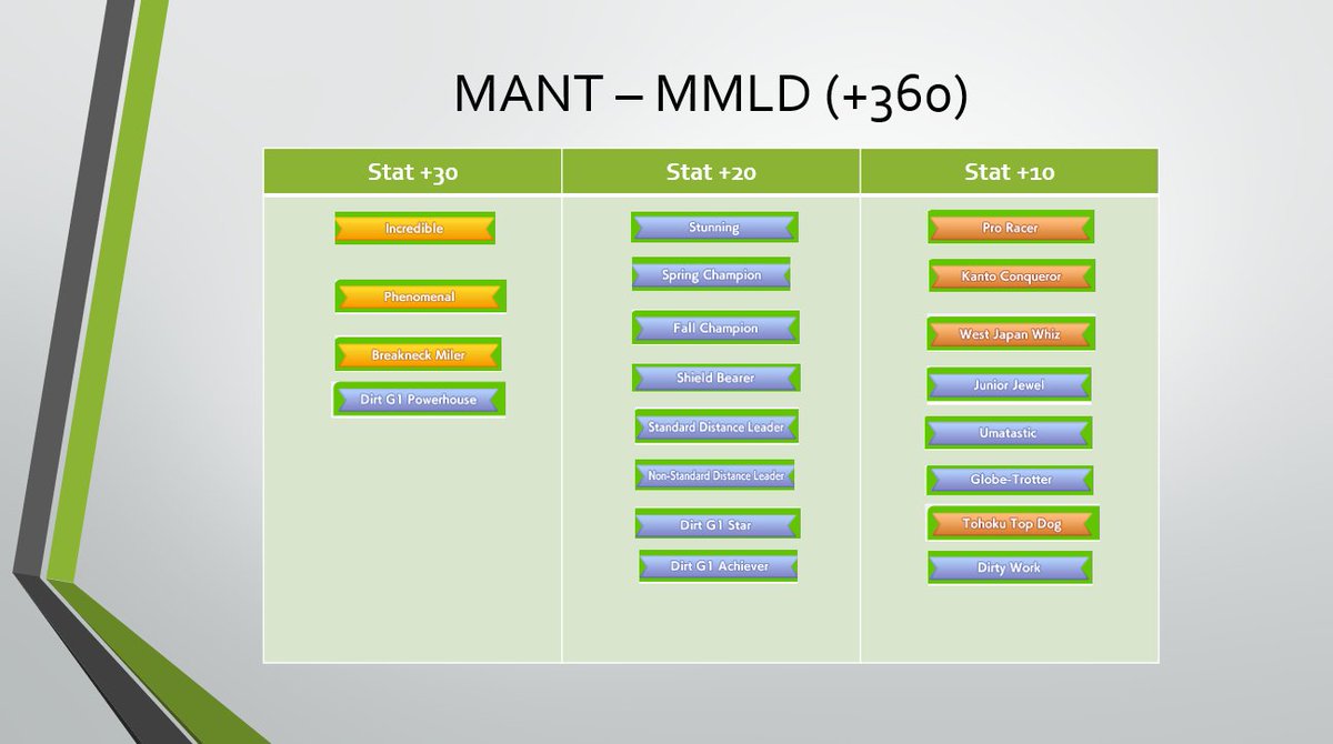 Kris Umasimp 【Umamusume 101 📌】 tweet media