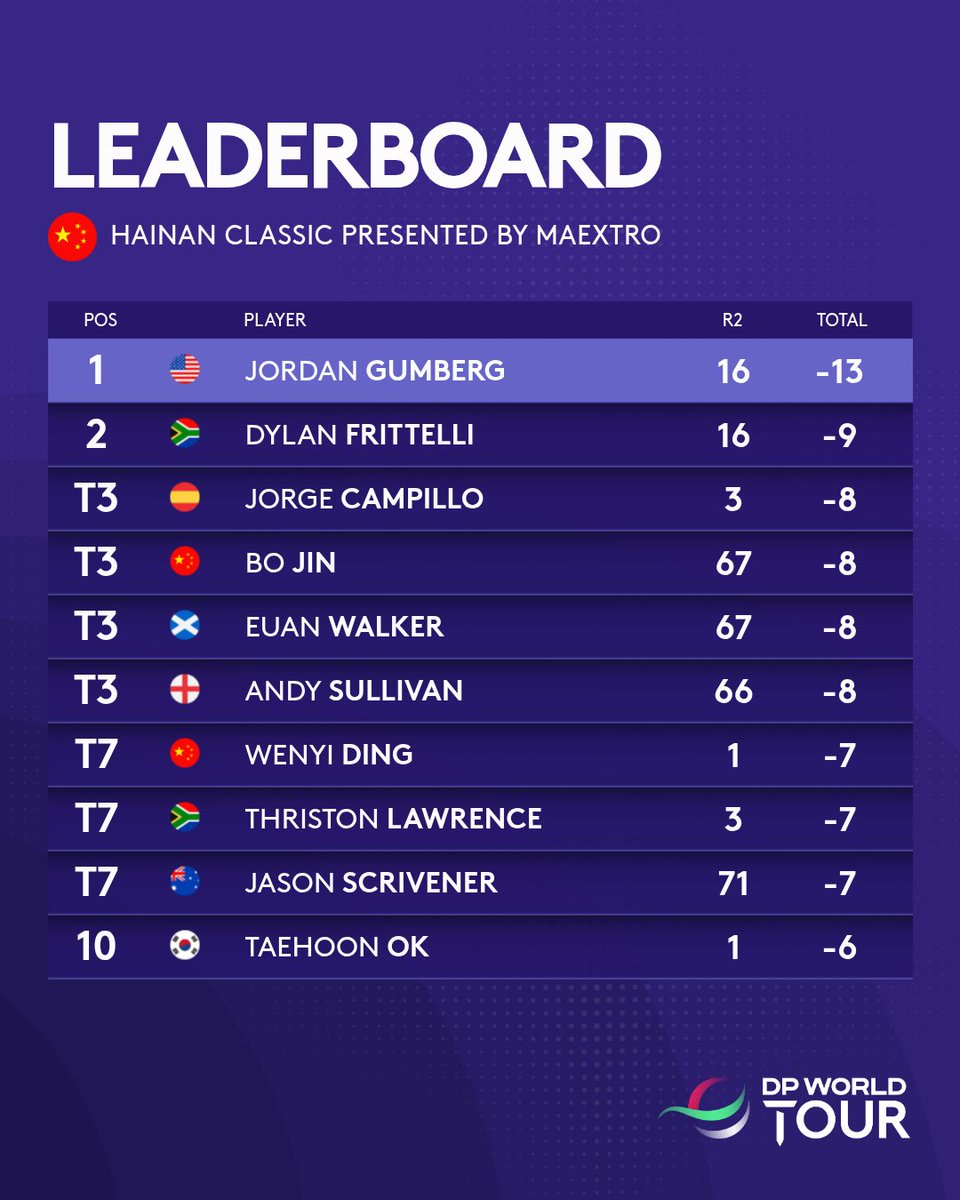 DP World Tour tweet media