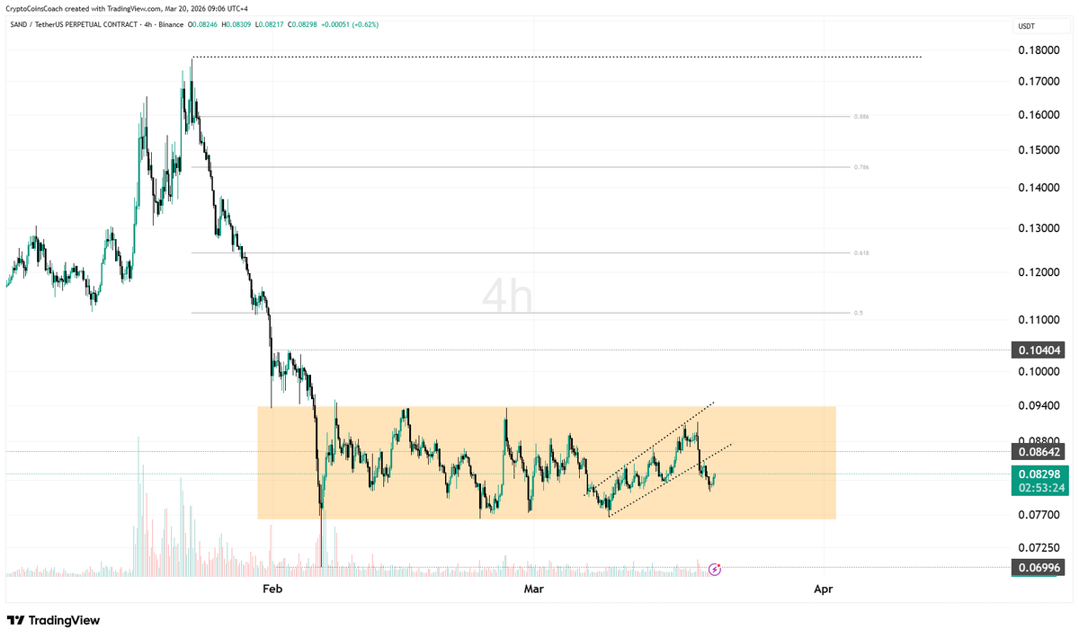 Crypto Coins Coach tweet media