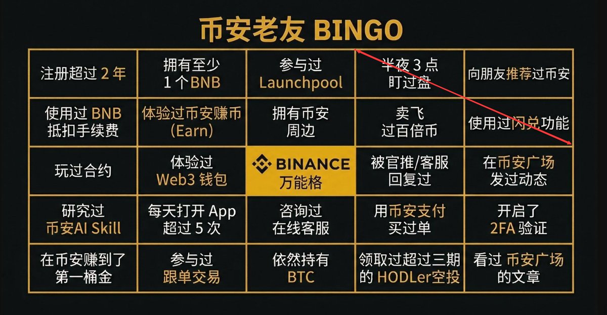 CryptoG888888's tweet photo. @binancezh https://t.co/ZN9h9MuvMV