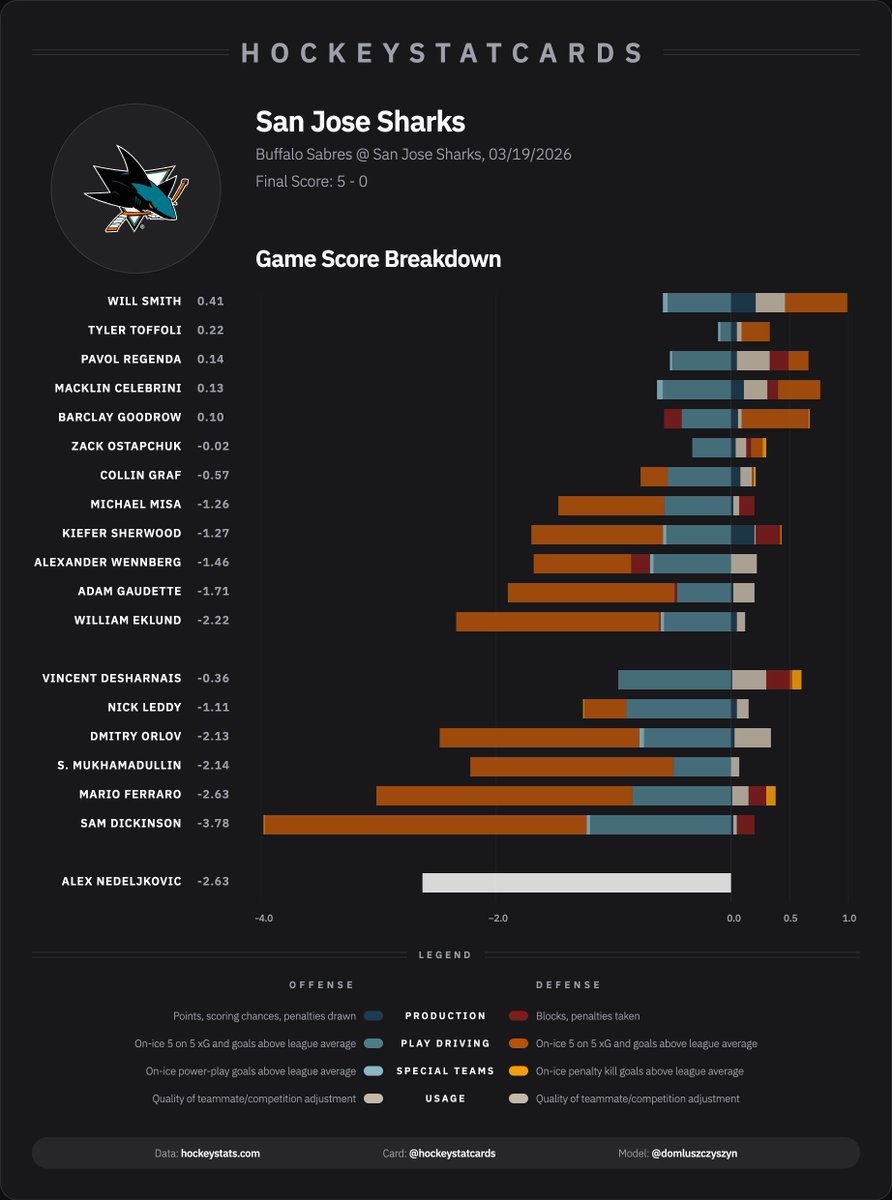 HockeyStatCards tweet media
