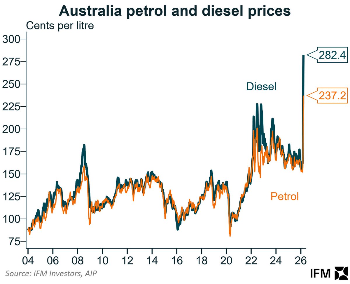 Aus Integrity tweet media