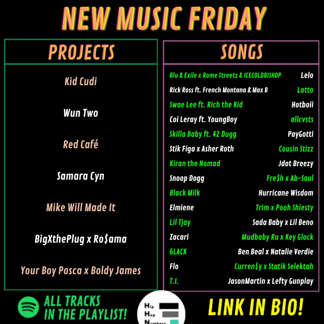 Hip Hop By The Numbers tweet media