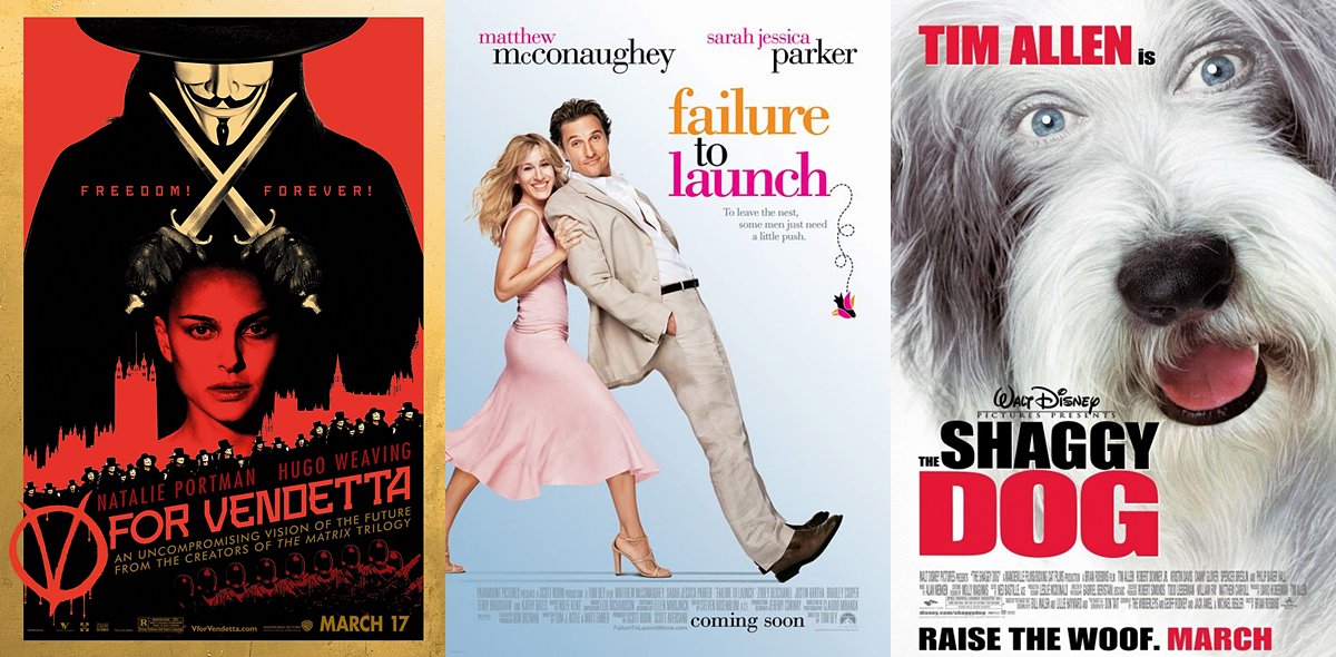 BoxOfficeReport.com tweet media