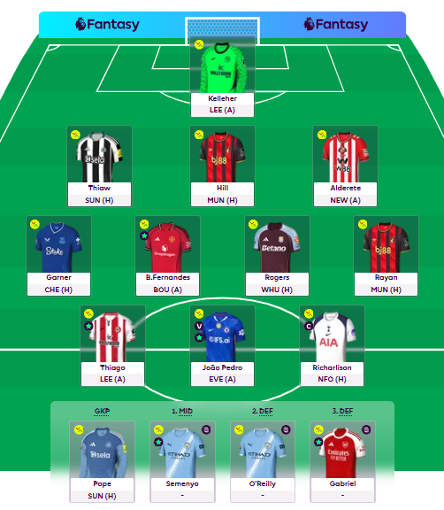 FootballSpursFPL tweet media