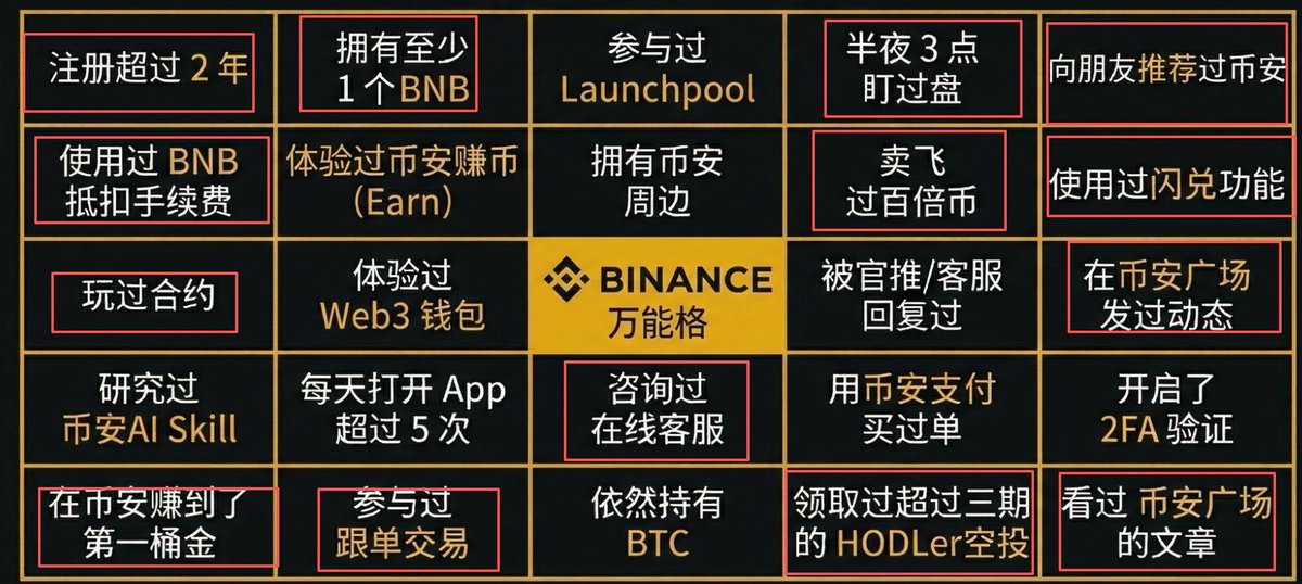 吃大碗饭🔶 BNB tweet media