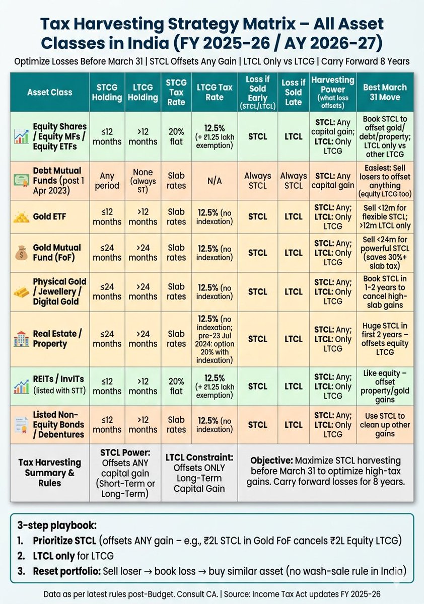 Ankush Prajapati tweet media