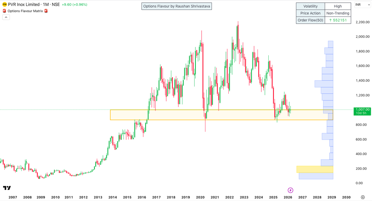 Raushan Shrivastava tweet media