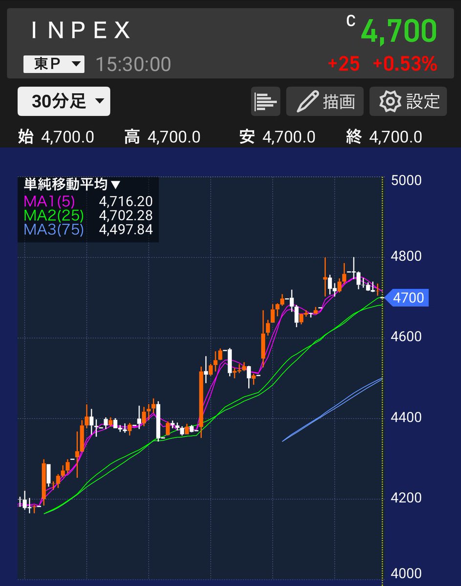 マネオタ【20代FIRE】 tweet media