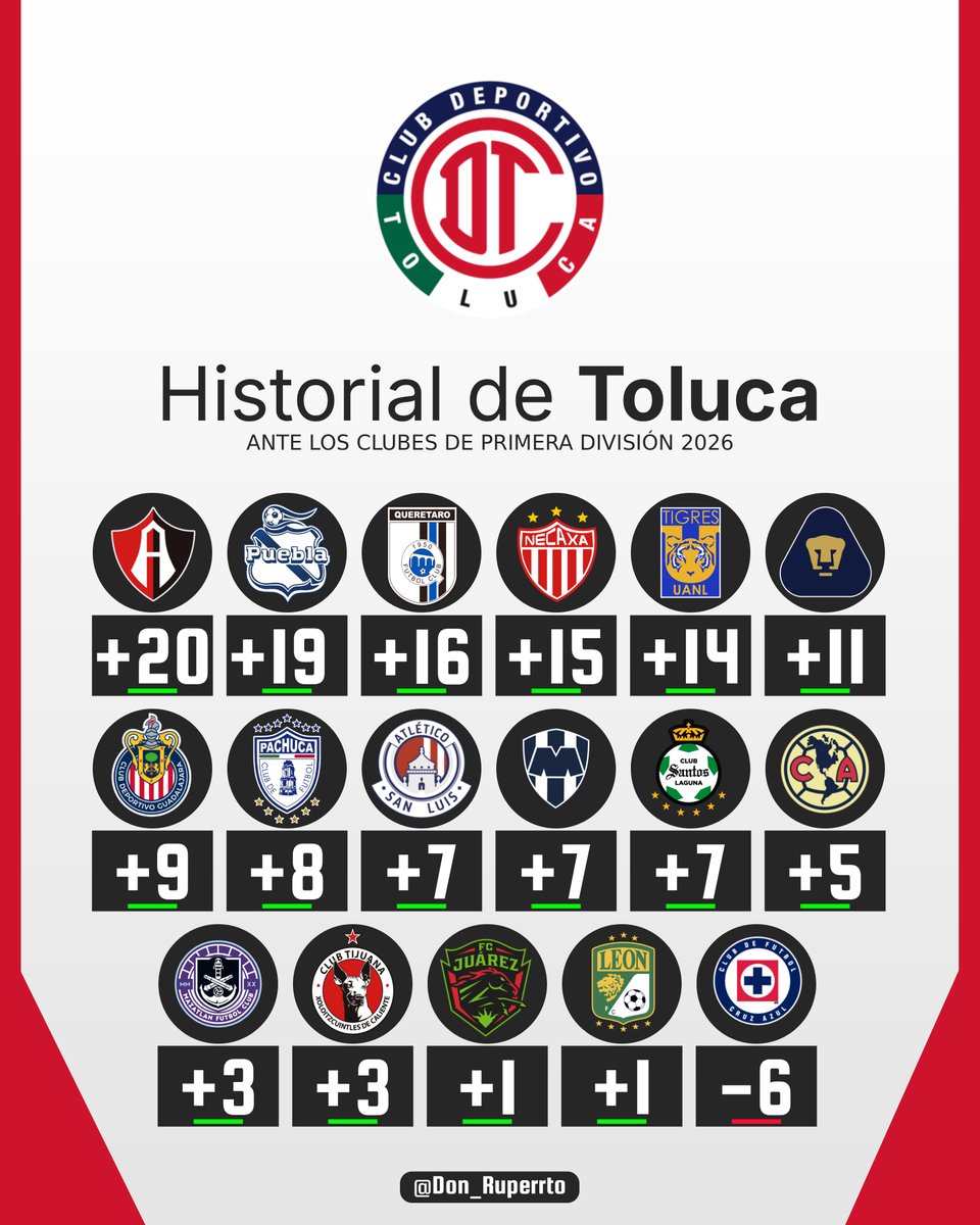 Don Ruperto tweet media