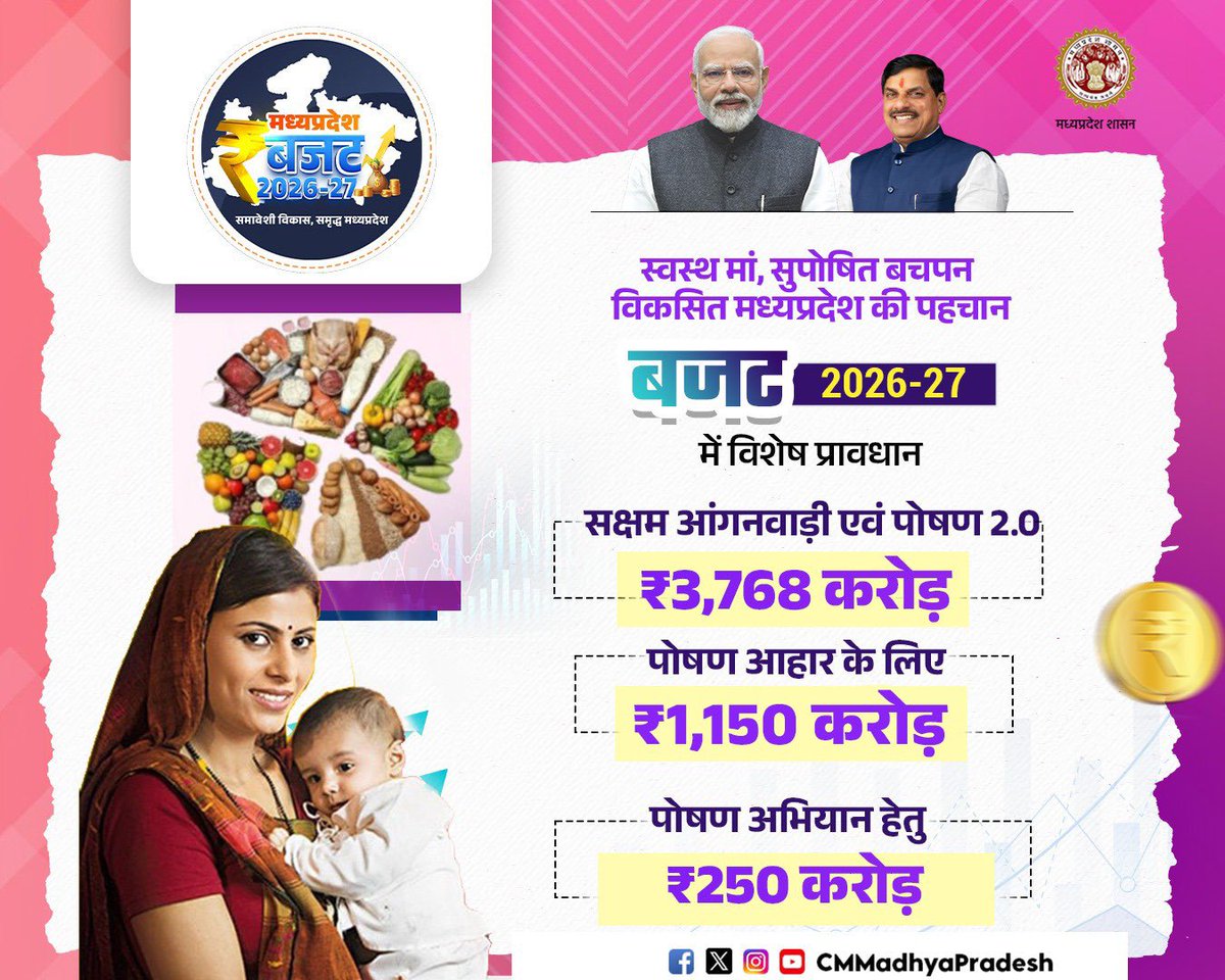 Chief Minister, MP tweet media