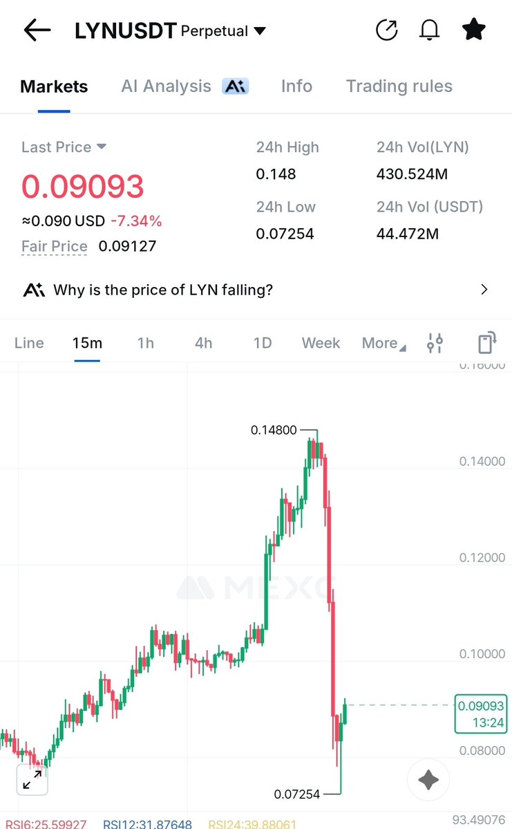 Error❗️ tweet media