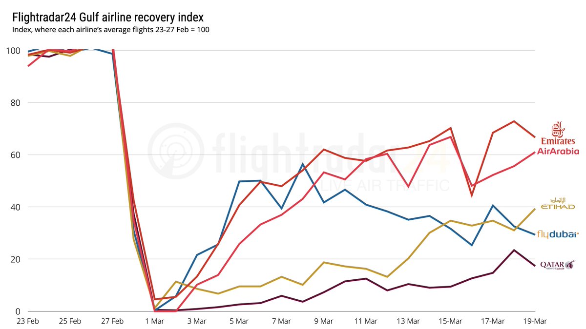 Flightradar24 tweet media