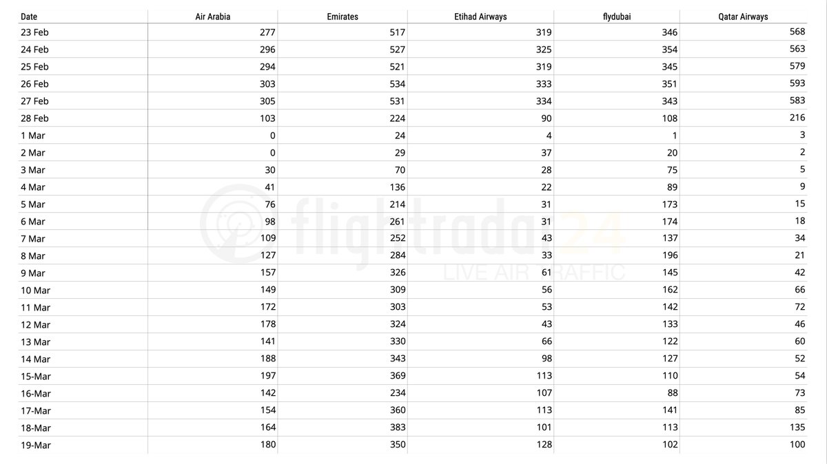 Flightradar24 tweet media