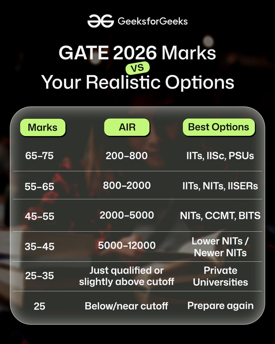 GeeksforGeeks | Learn to Code tweet media