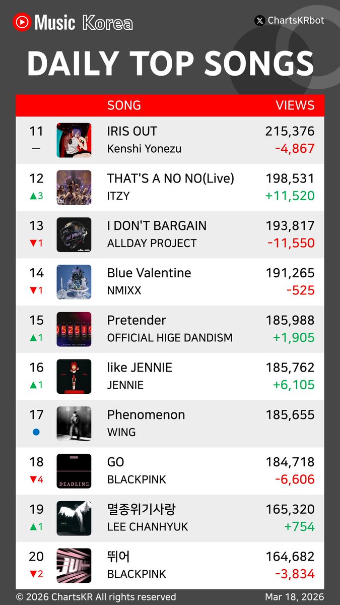 ChartsKR bot tweet media