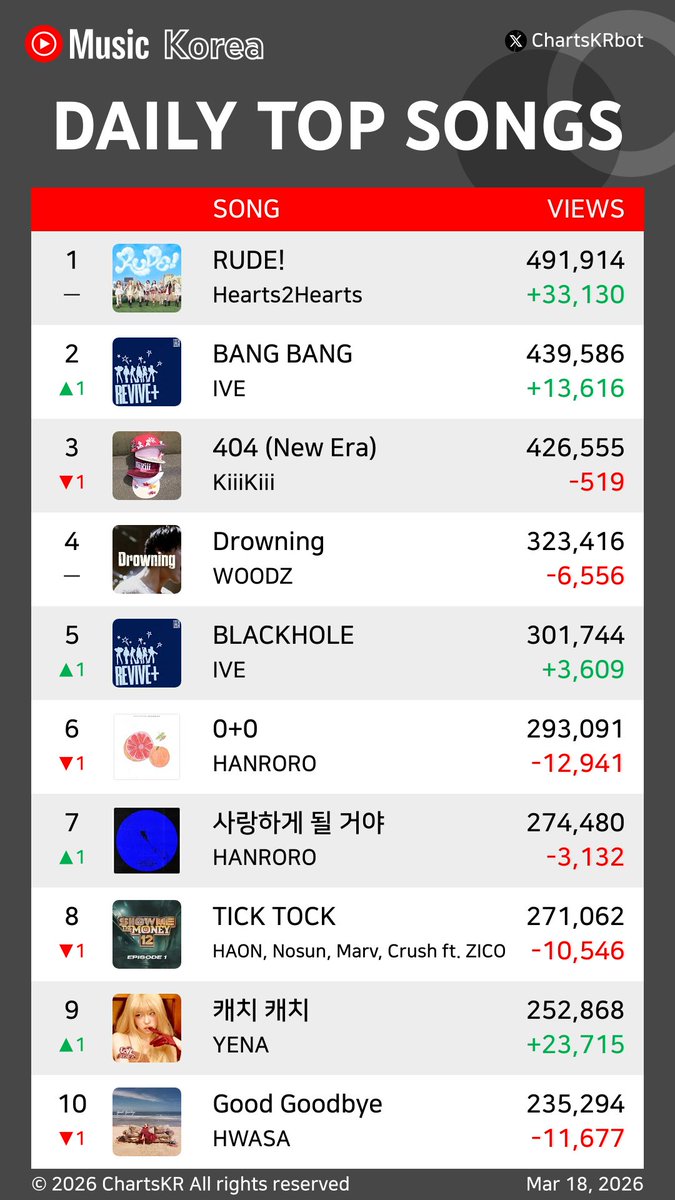 ChartsKR bot tweet media