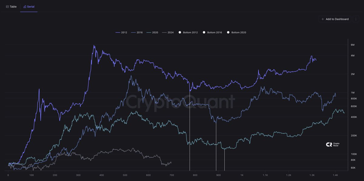 Crypto Rover tweet media