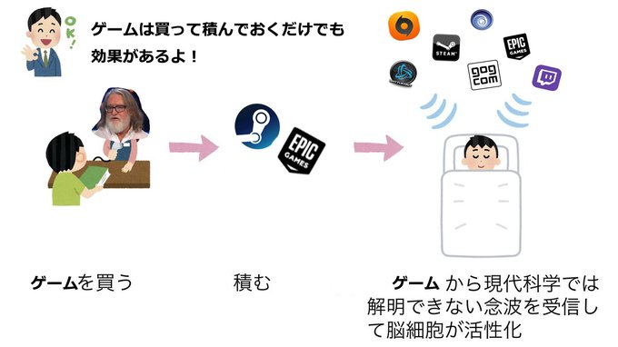 るるいえ🐣3D酔いゲーマーキュレーター tweet media