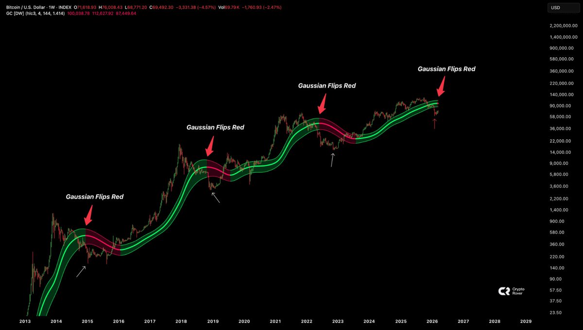 Crypto Rover tweet media