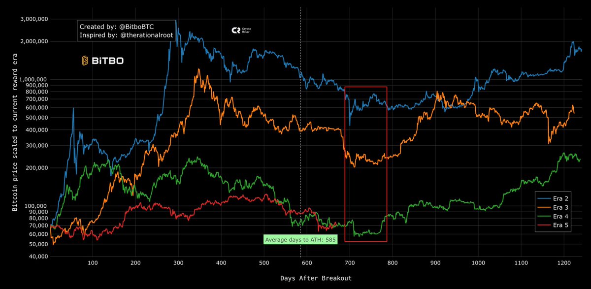 Crypto Rover tweet media