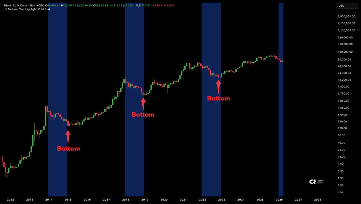 Crypto Rover tweet media