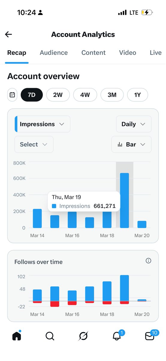Bigwarri26 tweet media