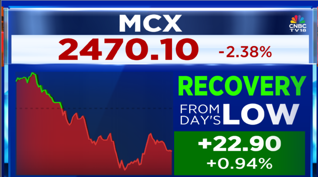 CNBCTV18Live's tweet photo. #CNBCTV18Market | Haitong On #MCX

🟢MCX Is Currently In A Positive Volume Momentum

🟢MCX’s Q4 Overall Options Premium Turnover Up 51% QoQ

🟢Energy Segment ADTO Up 83% QoQ, 70% Of Total Options ADTO Mix In Q4 https://t.co/CrB9J0aEpC