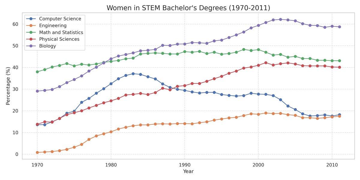 Randy Olson tweet media