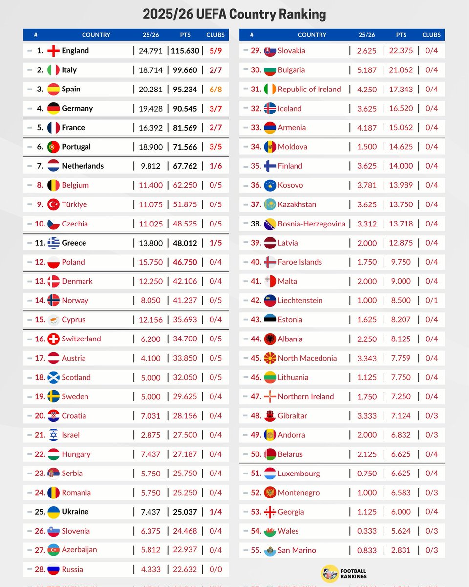 Data sport Belge tweet media
