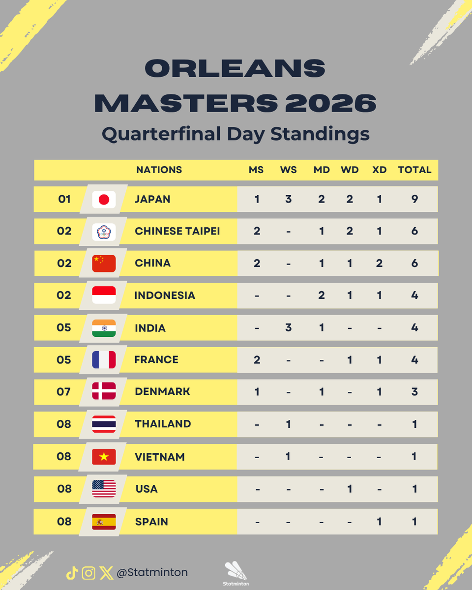 Statminton tweet media