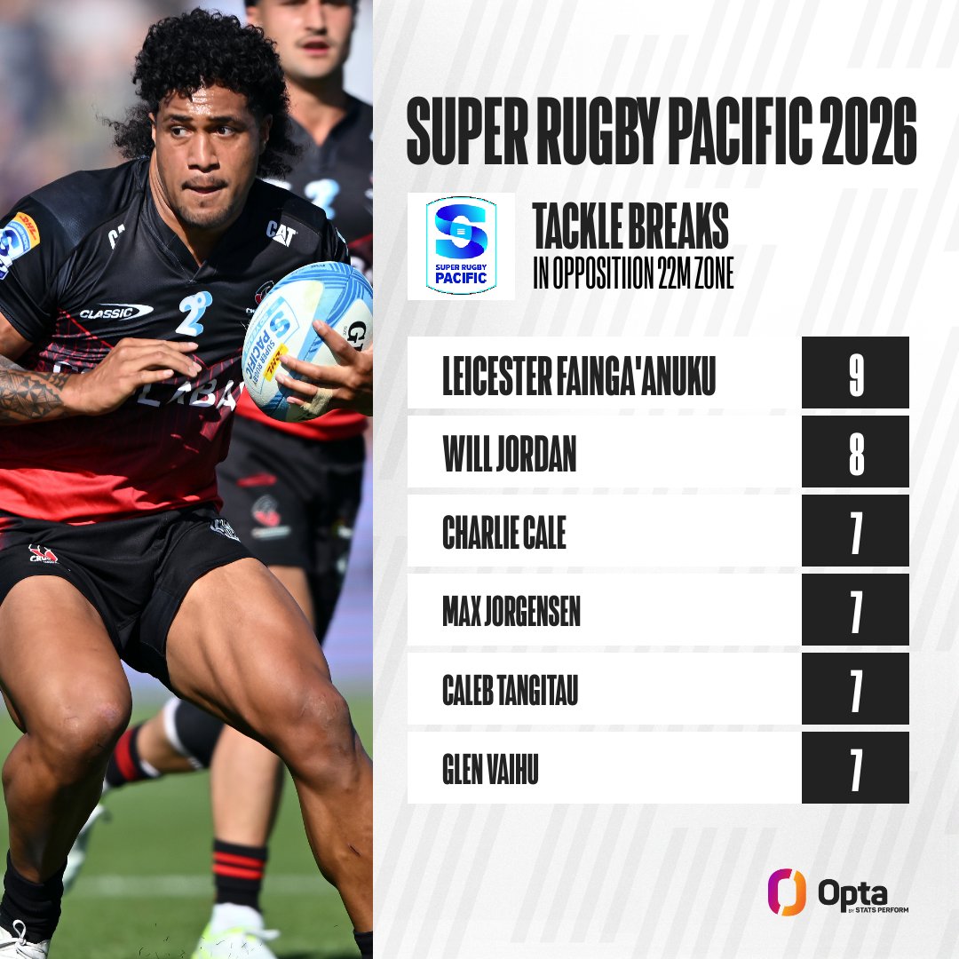 OptaJason tweet media