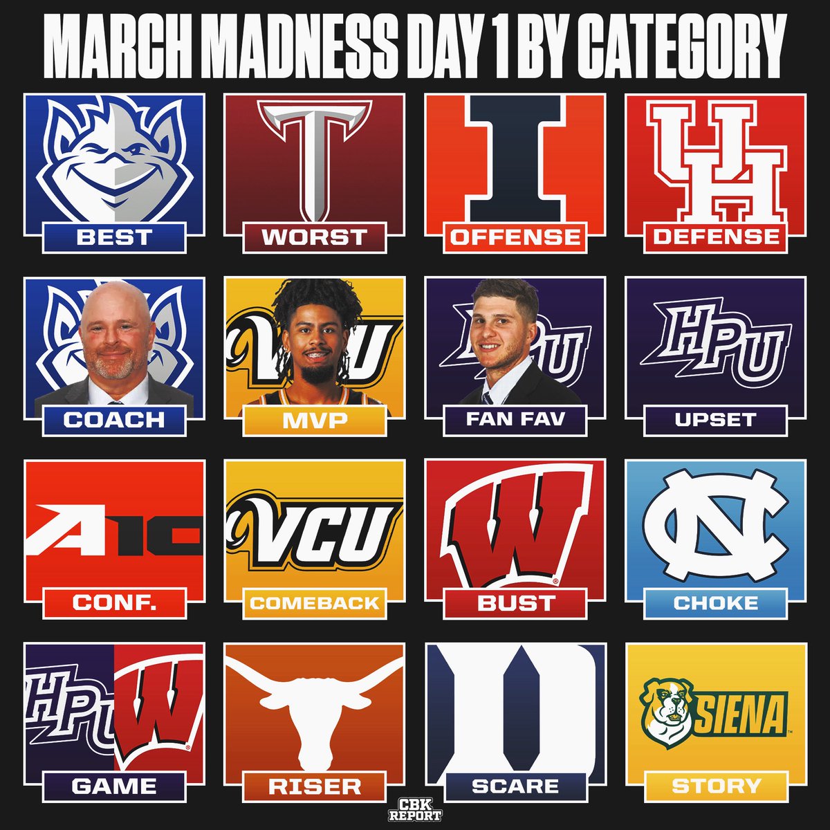 College Basketball Report tweet media