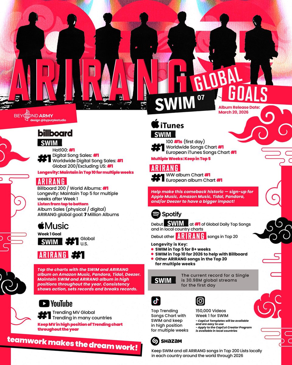 〃Li info (Slow)⁷ BTS coming soon  tweet media