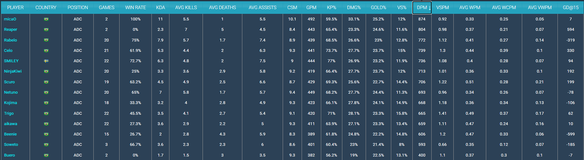 Ricardo777x5🧙‍♂️ tweet media