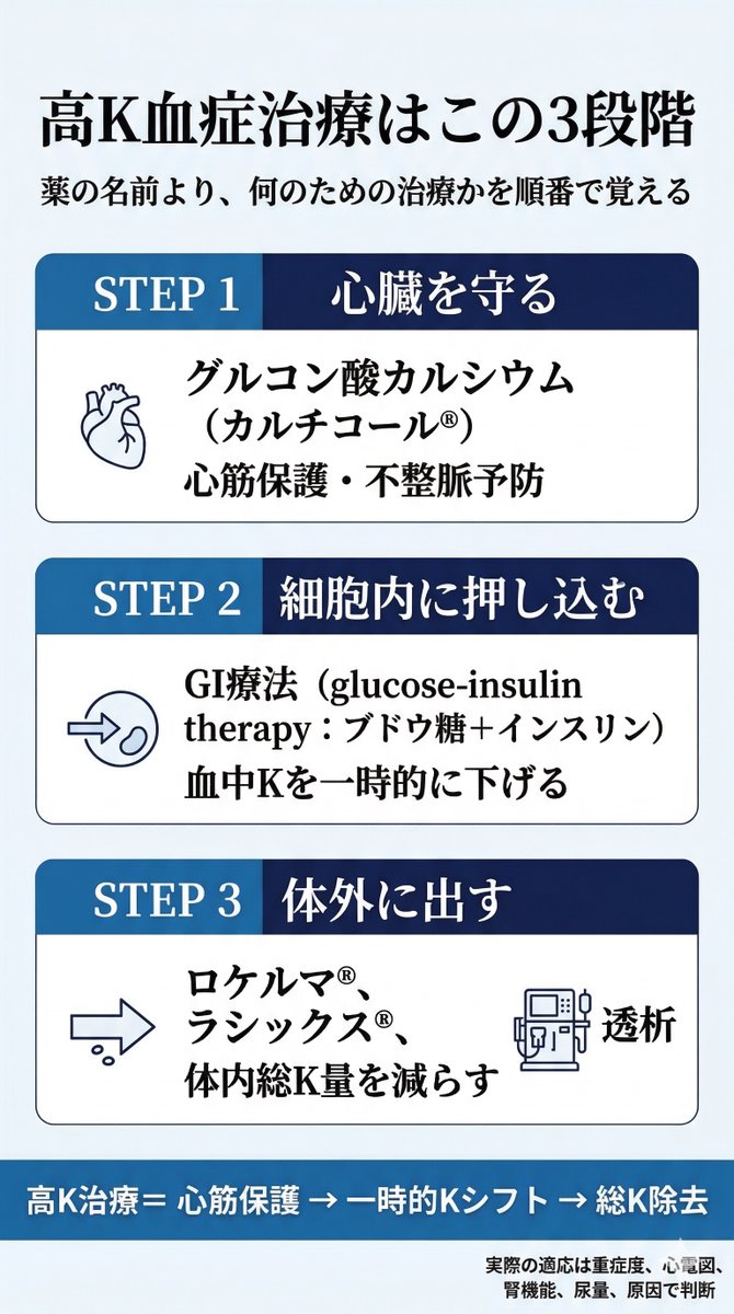 なんでも内科医 tweet media