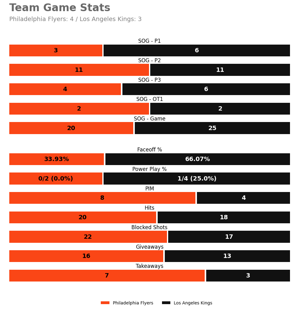 Philadelphia Flyers Game Bot tweet media