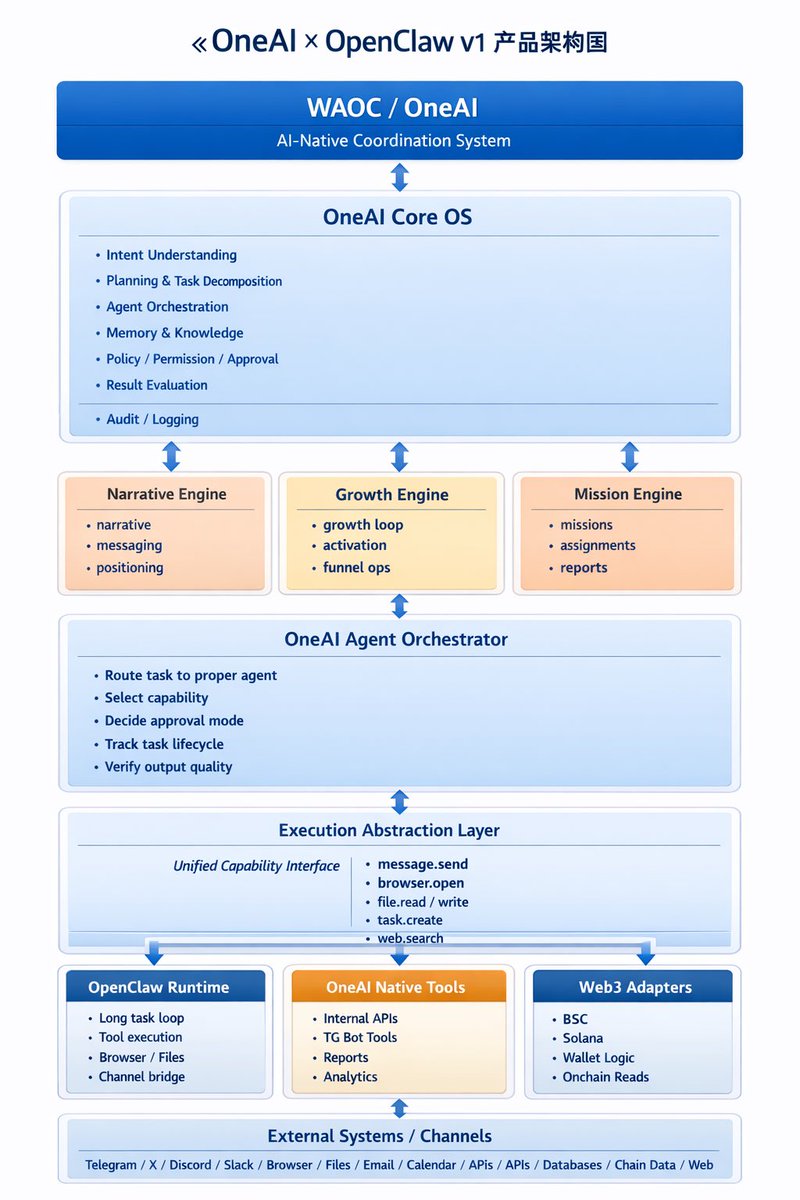 WAOC Network tweet media