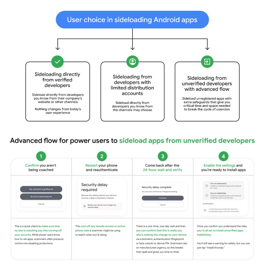 دربيل التكنولوجيا tweet media
