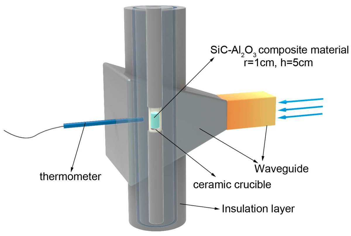Symmetry_MDPI's tweet photo. COMSOL-Based Simulation of Microwave Heating of Al2O3/SiC #Composites with Parameter Variations
✏️ Guo Li and Jian Zhou
🔗 https://t.co/W8OGqtpb6D
Viewed: 3700; Cited: 7
#mdpisymmetry #microwaveheating #parameteroptimization
@MDPIEngineering https://t.co/tpfDlobBXx