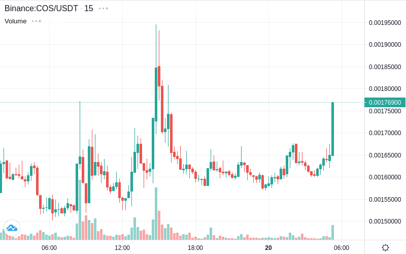 CoinTrendz.com tweet media